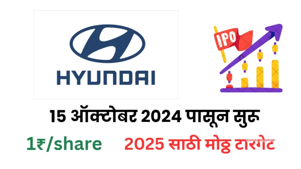 Hyundai IPO Price